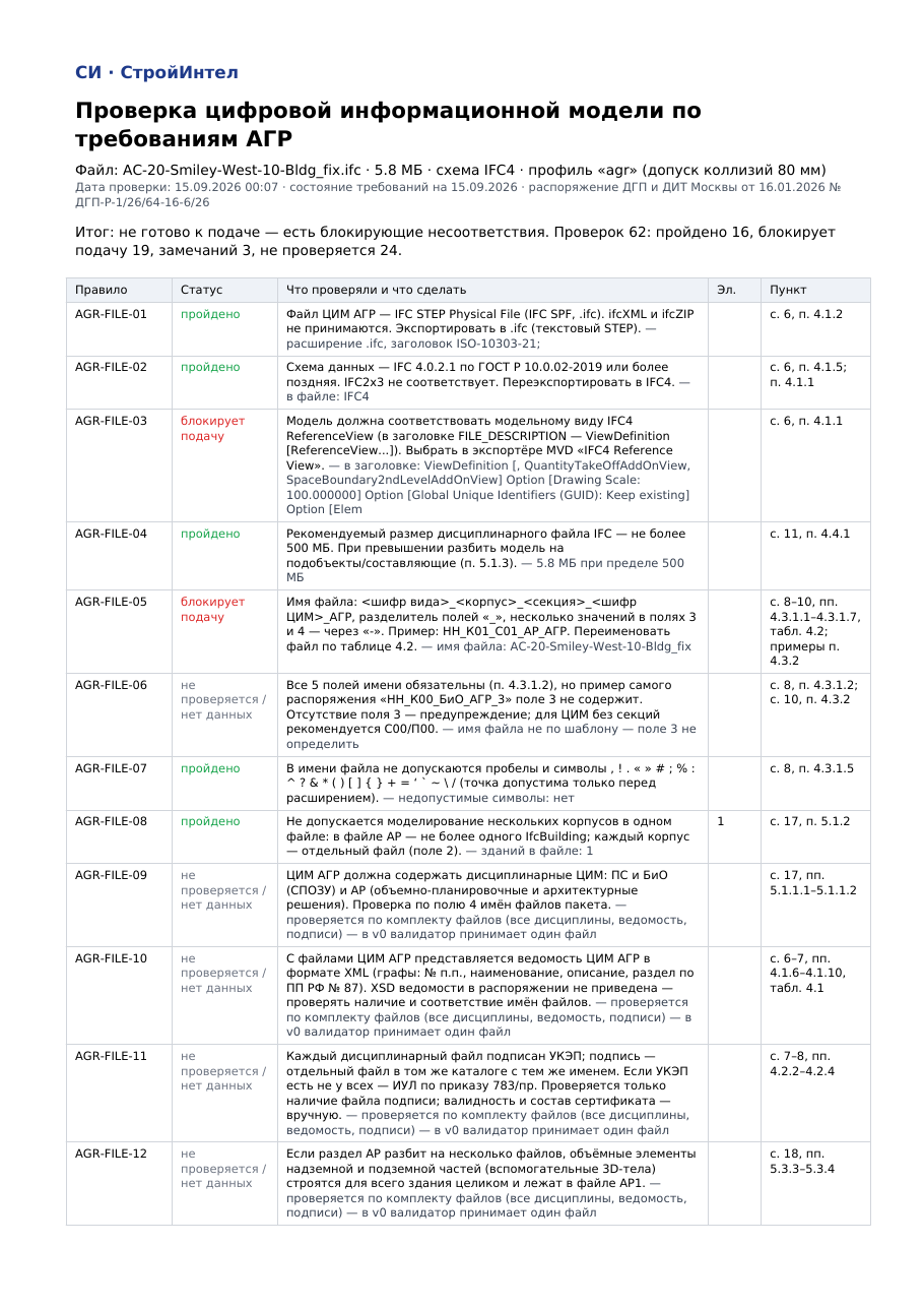 Первая страница отчёта проверки IFC-модели по требованиям АГР Москвы